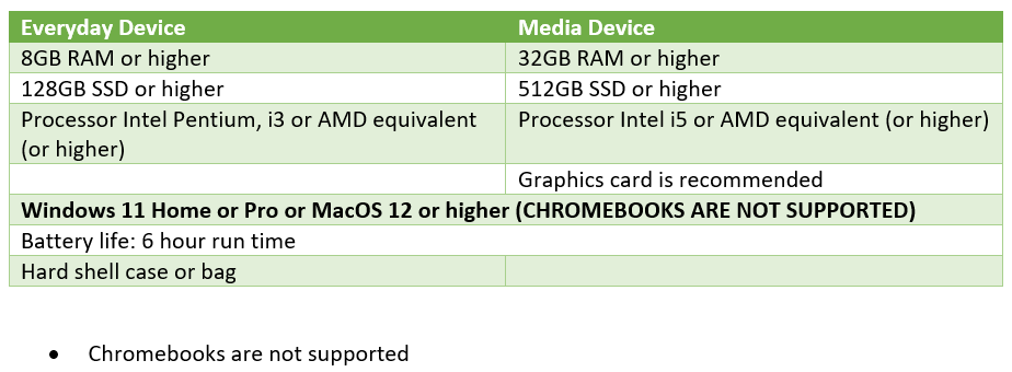BYOD specs.png