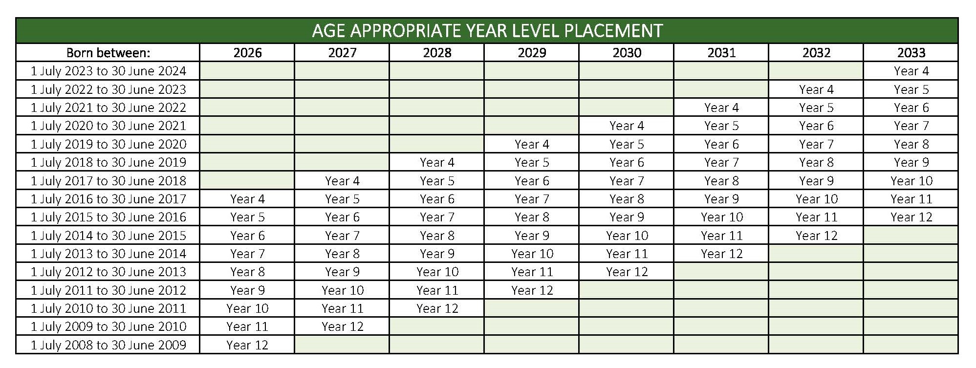 Age Appropriate Year Level.jpg